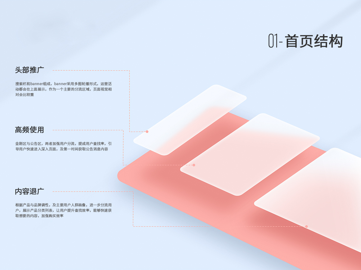 吉得利Hi訂購軟件小程序結(jié)構(gòu) 商城購物app軟件結(jié)構(gòu)設計.png